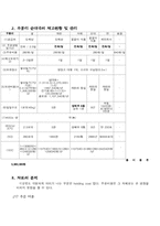 [재고관리] 무봉리토종순대국 서비스제공에 필요한 물품관리-11