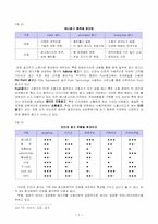 [인터넷광고] 인터넷광고전략 및 운용방법에 대한 연구-8