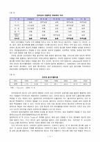 [인터넷광고] 인터넷광고전략 및 운용방법에 대한 연구-11