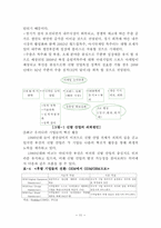 [경영사례](주)성호실업의 경영사례 연구-13