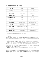 [유통관리] 롯데백화점 VS 갤러리아백화점 운영 현황 및 향후 전략 방향-14