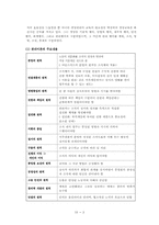 경영조직이론 레포트-5
