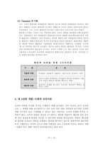 경영조직이론 레포트-12