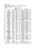 [산업조직론] 여행산업의 분석-7
