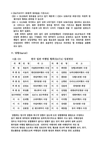 [산업조직론] 여행산업의 분석-8