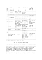 남북한 경제협력의 현황, 쟁점과 과제-9