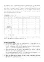 [자동차보험론] 자동차보험의 보험사기-7