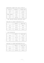 [소비자행동] 화장품구매결정에 있어 구전마케팅이 소비자행동에 미치는 영향-8