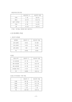 [소비자행동] 화장품구매결정에 있어 구전마케팅이 소비자행동에 미치는 영향-9