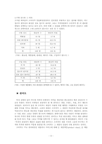 [소비자행동] 화장품구매결정에 있어 구전마케팅이 소비자행동에 미치는 영향-10