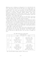 [소비자행동] 화장품구매결정에 있어 구전마케팅이 소비자행동에 미치는 영향-11