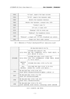 [국제경영] 소니 국제화전략-4