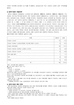 [국제마케팅] 한국 윤활유의 중국시장진출-8