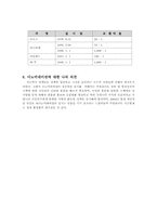 디노미네이션(Denomination)에 대해서-10