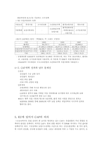 공동농업정책 레포트-7