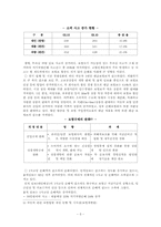 [자동차보험론] 2000년이후 자동차보험시장의 변화와 개선점-5