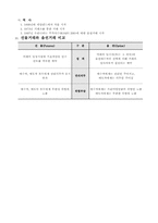 파생상품의 두축 선물과 옵션-3