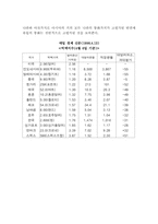 빅맥지수에대하여-3