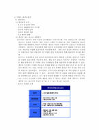 [경영분석] 엔씨소프트(NCSOFT) 분석-8