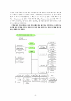 [조직구조론] 국민은행 합병후 조직구조 분석-7