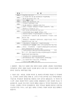 [기업문화] 유한양행 분석-3