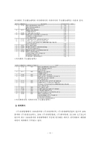 [기업문화] 유한양행 분석-10