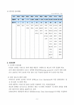 [경영성공사례] 대형할인점 `이마트`성공사례-10