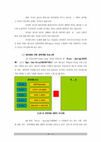 [인사관리] Motorola Korea(모토로라)와 Dupont Korea(듀폰)의 경력개발제도-12