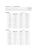 [마케팅] 삼성전자 애니콜 `Anycall`마케팅분석-19