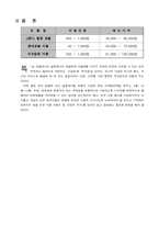 [호텔관광마케팅] 호텔상품포지셔닝의 전략적인 접근- 호텔웨딩상품-19
