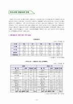 [국제통상] 이탈리아의 무역- 섬유산업과 PMP부분-16