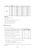 [도시경제학] 신도시성공의 필요조건- 분당신도시를 중심으로-7