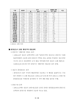 [도시경제학] 신도시성공의 필요조건- 분당신도시를 중심으로-10