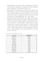 [도시경제학] 신도시성공의 필요조건- 분당신도시를 중심으로-12
