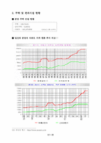 [도시경제학] 신도시성공의 필요조건- 분당신도시를 중심으로-13