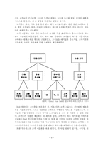 [운영관리] Dell컴퓨터(델컴퓨터)의 SCM-12