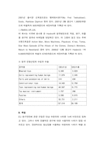 [국제경영] Entry전략- `오로라월드`의 사례분석-14