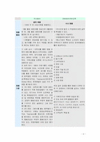[조직행위관리] 기업규모간 채용 및 조직사회화과정의 차이점 연구- 두산동아 VS GNB영어전문교육-5