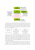 [조직행위관리] 기업규모간 채용 및 조직사회화과정의 차이점 연구- 두산동아 VS GNB영어전문교육-13