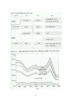 경쟁정책과 재벌정책-15