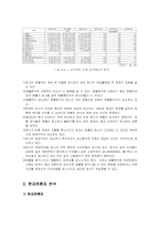 [호텔재무관리회계] 리츠칼튼호텔의 재무비율분석-14