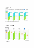 [재무분석] 삼성물산 재무정보분석-10