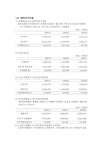 [재무분석] 삼성물산 재무정보분석-15