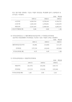 [재무분석] 삼성물산 재무정보분석-16