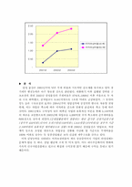 [재무분석] 삼성물산 재무정보분석-18