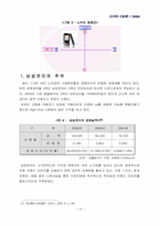 [다국적기업론] 노키아 기업분석-15