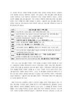 [신제품마케팅] 삼성애니콜 Anycall의 브랜드전략-4