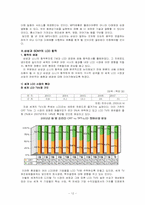 [비교경영론] 삼성과 소니의 브랜드가치 및 인지도-12