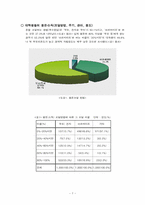[대학생소비자문제] 대학생의 소비생활-7