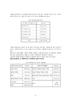 [대학생소비자문제] 대학생의 소비생활-8